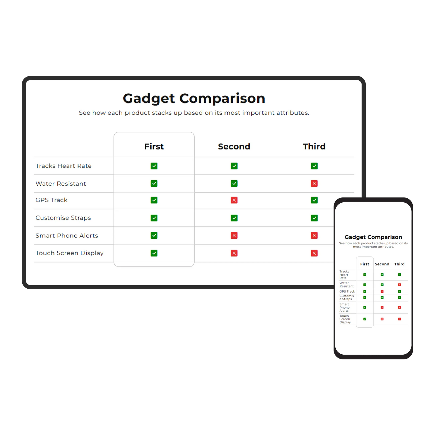 Iconic - Comparison table #1