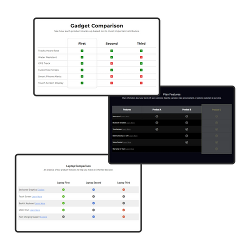 Comparison table #1