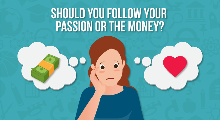 Understand your Passion and Interest: